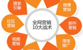 小私域,未来商业的新战场 小私域,未来商业的新战场